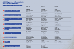 Irodalom-Ejszakaja-2025-DEBRECEN_programfuzet_A6