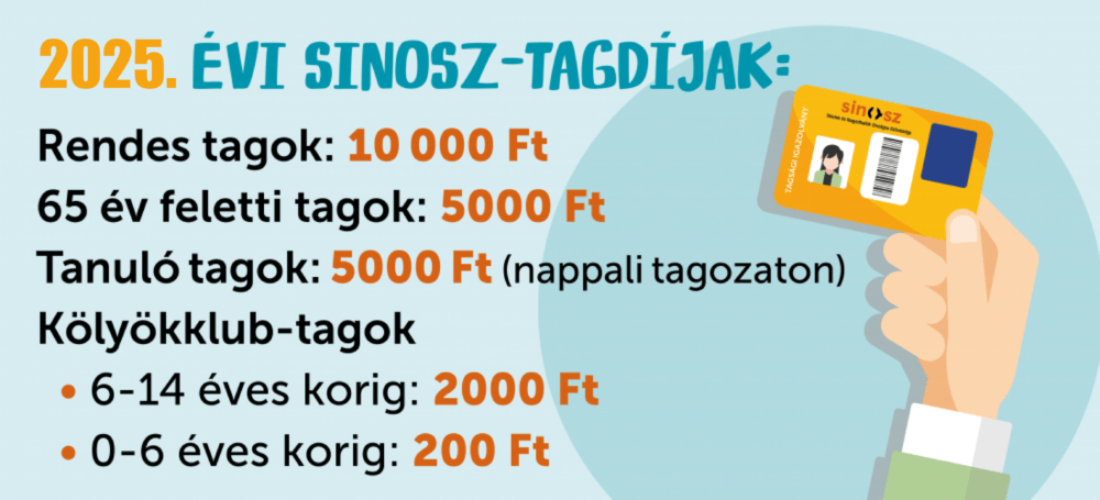 2025. évi tagdíjbefizetési tudnivalók